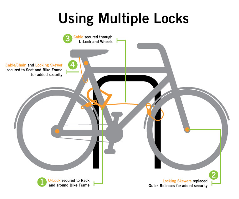 Locking-Techniques-Multiple-Devices-Thumb